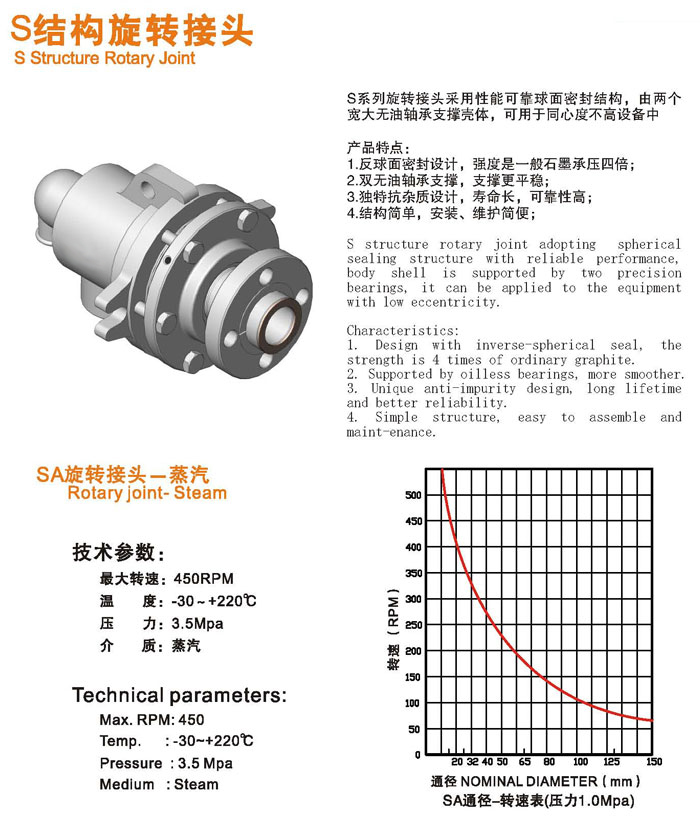 S结构旋转接头