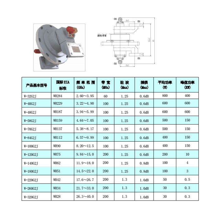 18款软件禁用APP下载热电偶